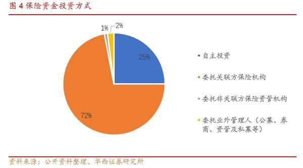 华安基金解读：监管助力长期资金入市，红利策略成新宠