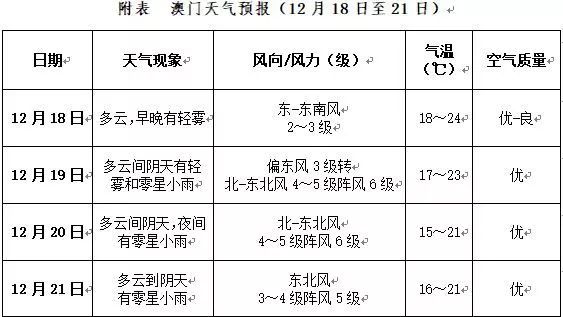 澳门和香港一码一肖一特一中Ta几si,公证解答解释与落实展望