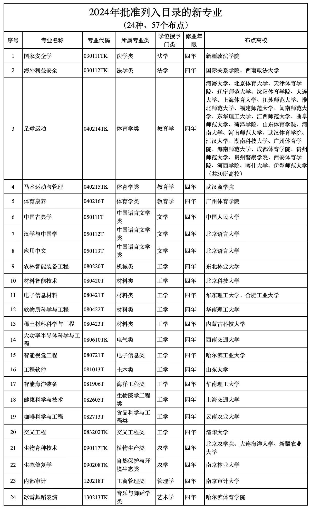 2025全年澳门与香港新正版免费资料大全精准24码-详细解答、解释与落实