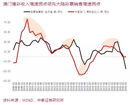 新澳门与香港彩历史中奖记录走势图-详细解答、解释与落实